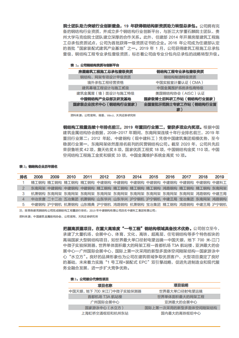 2021年钢结构工程龙头东南网架公司战略转型分析报告.pdf 第4页