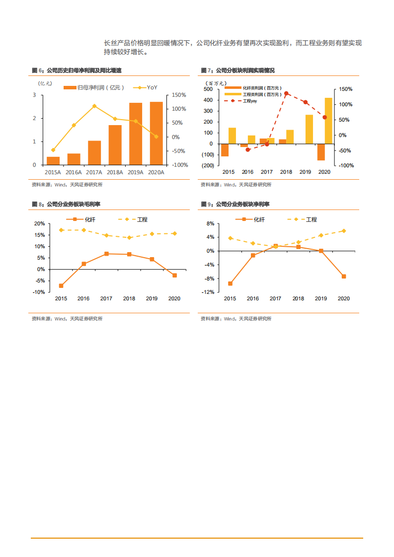 2021年钢结构工程龙头东南网架公司战略转型分析报告.pdf 第6页