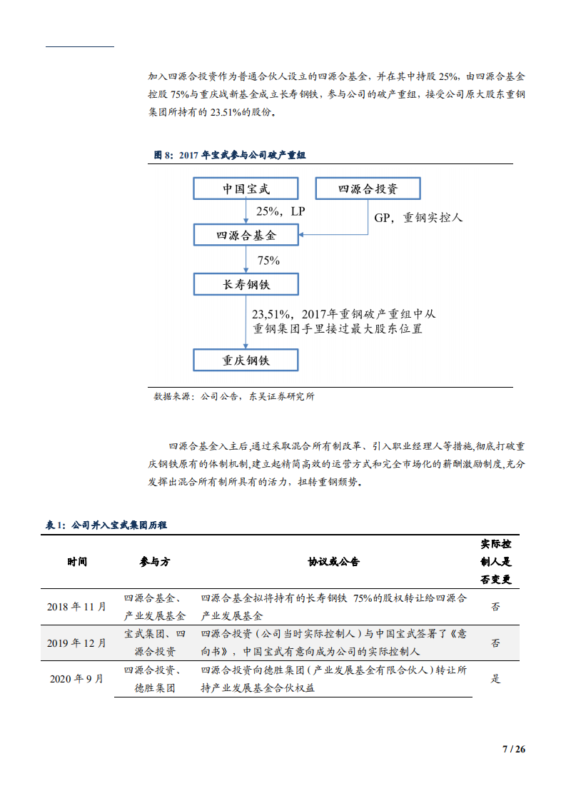 2021年重庆钢铁公司业务布局与经营状况分析报告.pdf 第6页