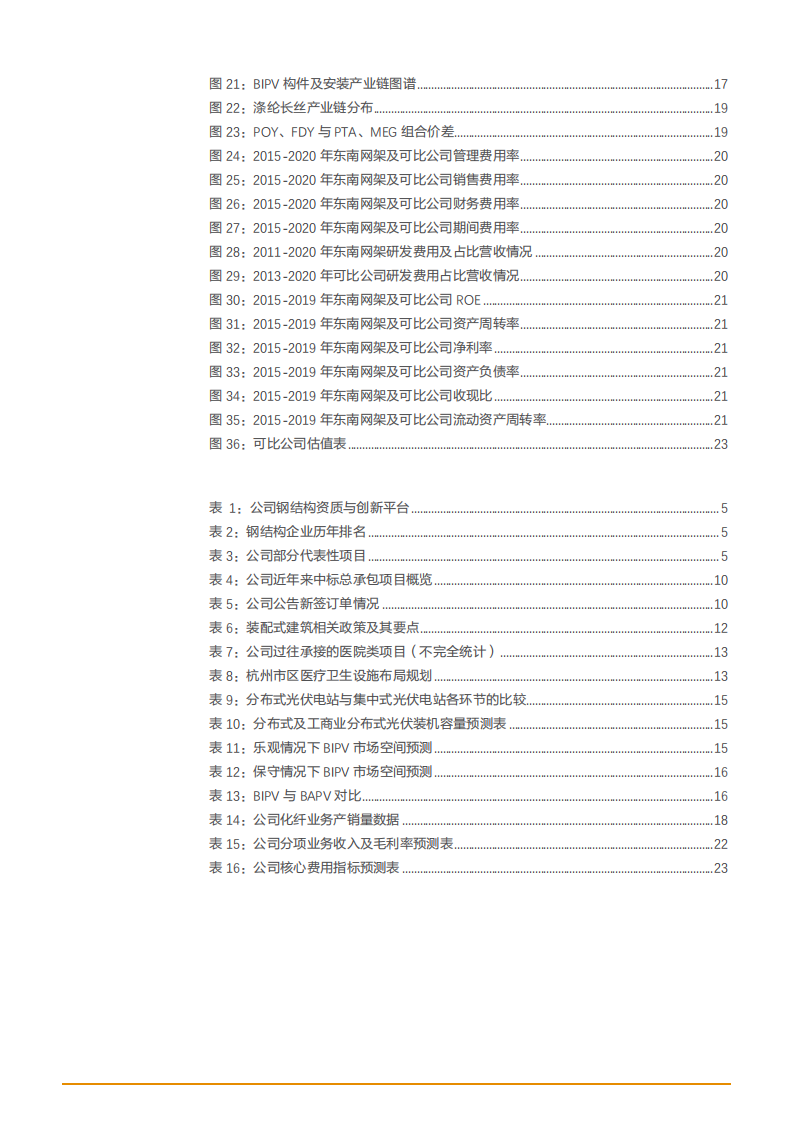 2021年钢结构工程龙头东南网架公司战略转型分析报告.pdf 第2页