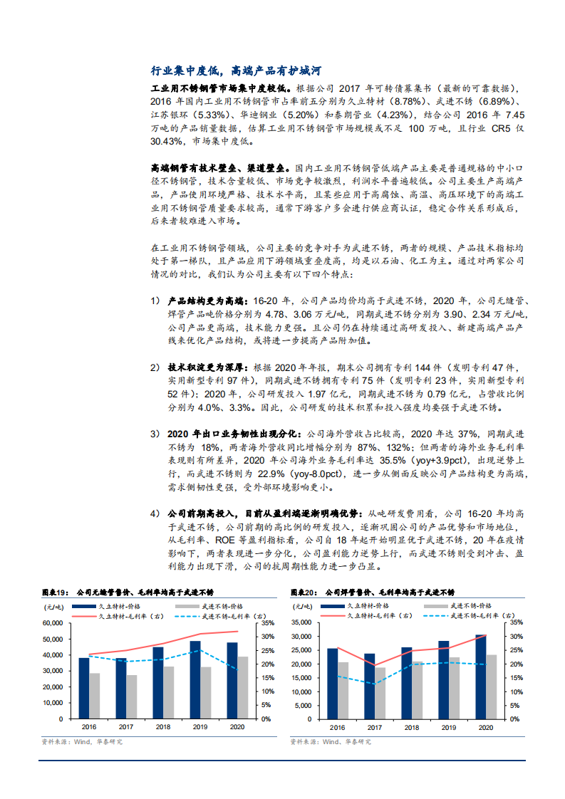 2021年工业不锈钢管制造商久立特材公司竞争优势分析报告.pdf 第6页