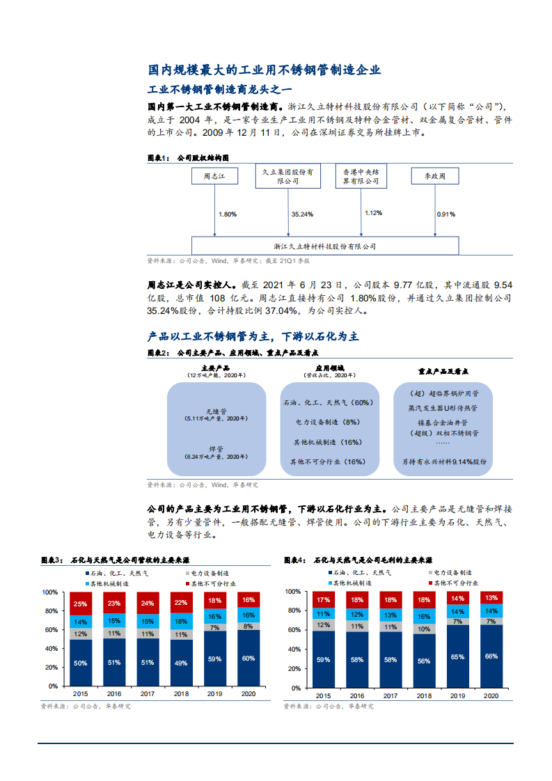 2021年工业不锈钢管制造商久立特材公司竞争优势分析报告.pdf 第2页