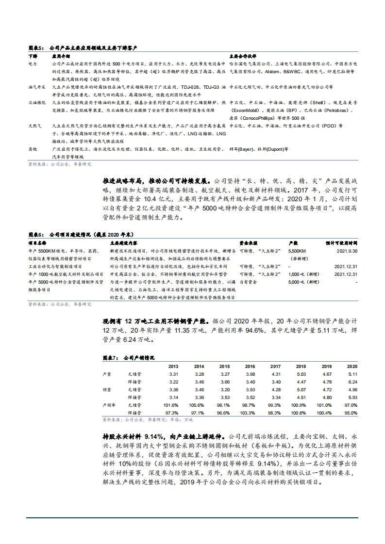 2021年工业不锈钢管制造商久立特材公司竞争优势分析报告.pdf 第3页