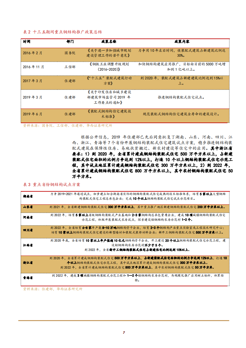 2021年杭萧钢构公司产能扩张及竞争优势分析报告.pdf 第6页