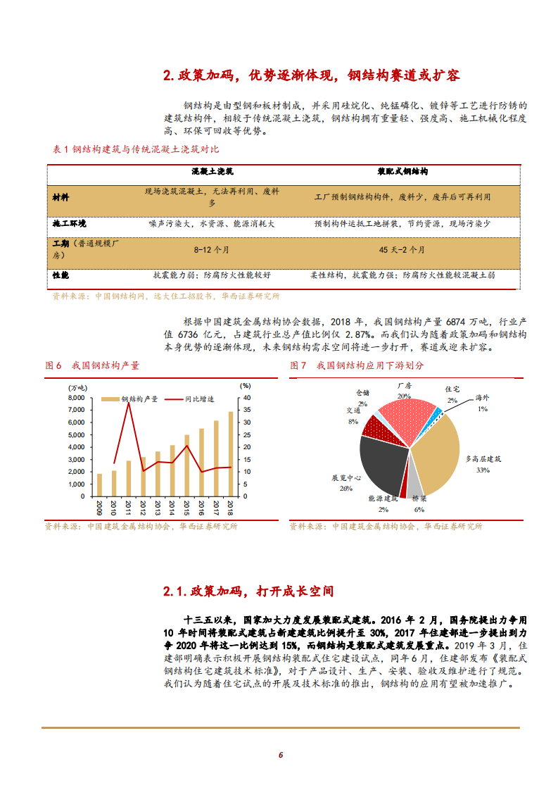 2021年杭萧钢构公司产能扩张及竞争优势分析报告.pdf 第5页