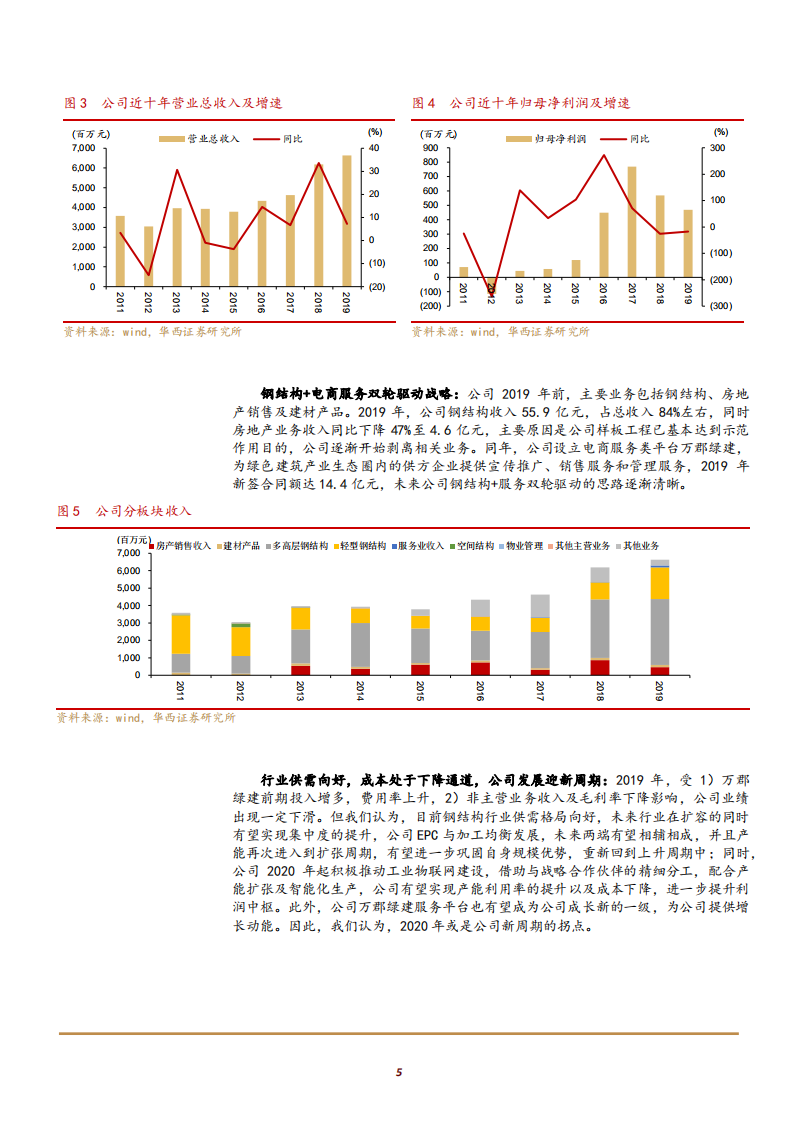 2021年杭萧钢构公司产能扩张及竞争优势分析报告.pdf 第4页