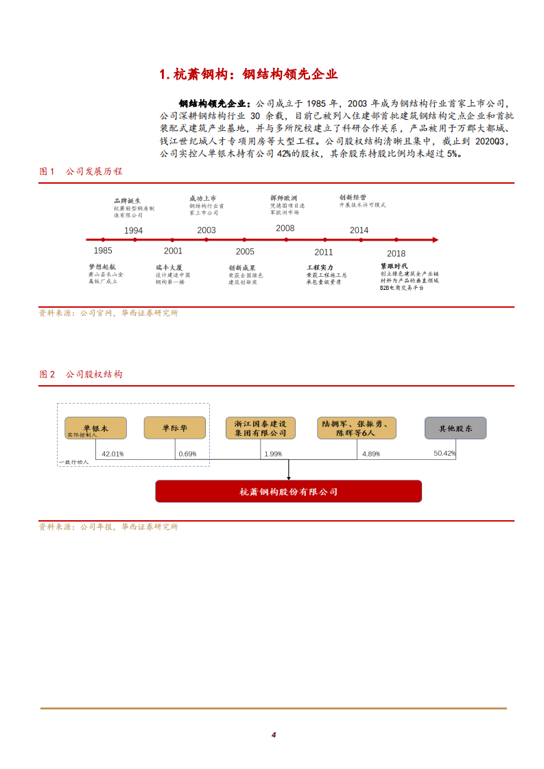 2021年杭萧钢构公司产能扩张及竞争优势分析报告.pdf 第3页