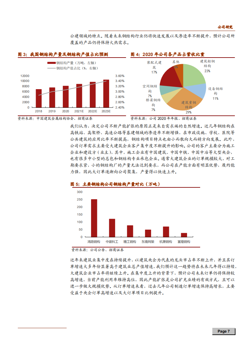 2021年鸿路钢构公司核心竞争力与钢结构制造市场研究报告.pdf 第6页
