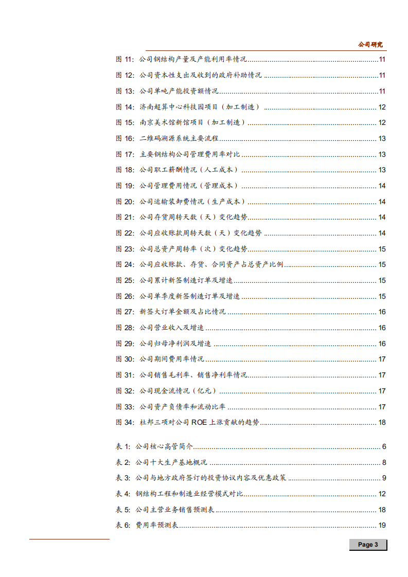 2021年鸿路钢构公司核心竞争力与钢结构制造市场研究报告.pdf 第2页
