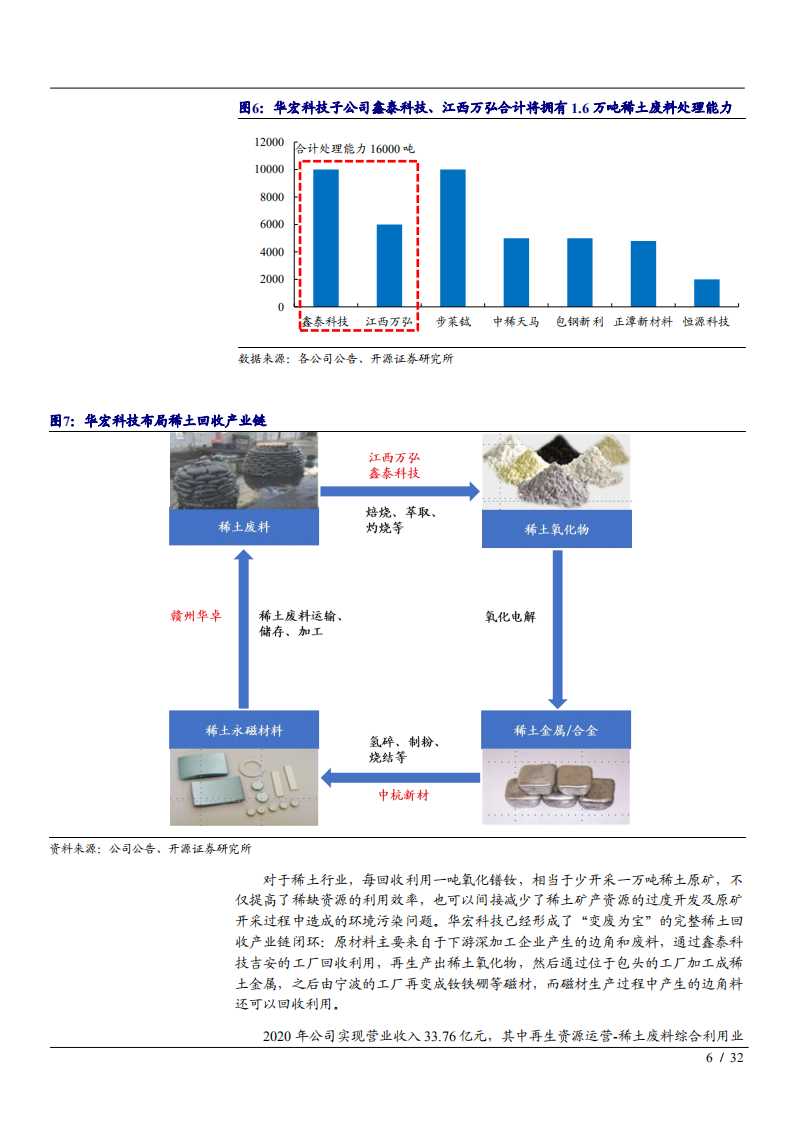 2021年华宏科技公司废钢设备与稀土回收业务分析报告.pdf 第5页