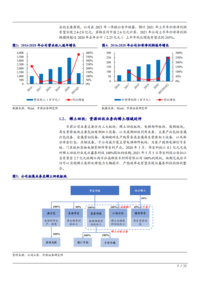 2021年华宏科技公司废钢设备与稀土回收业务分析报告.pdf 第4页
