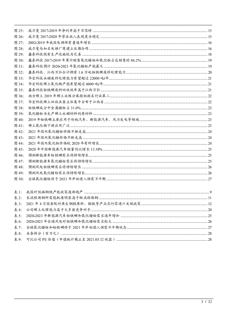 2021年华宏科技公司废钢设备与稀土回收业务分析报告.pdf 第2页
