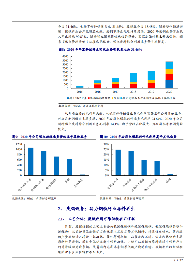 2021年华宏科技公司废钢设备与稀土回收业务分析报告.pdf 第6页