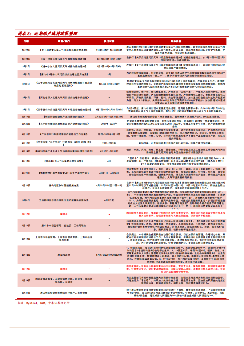 2021年华南优特钢长材龙头韶钢松山公司优势分析报告.pdf 第6页