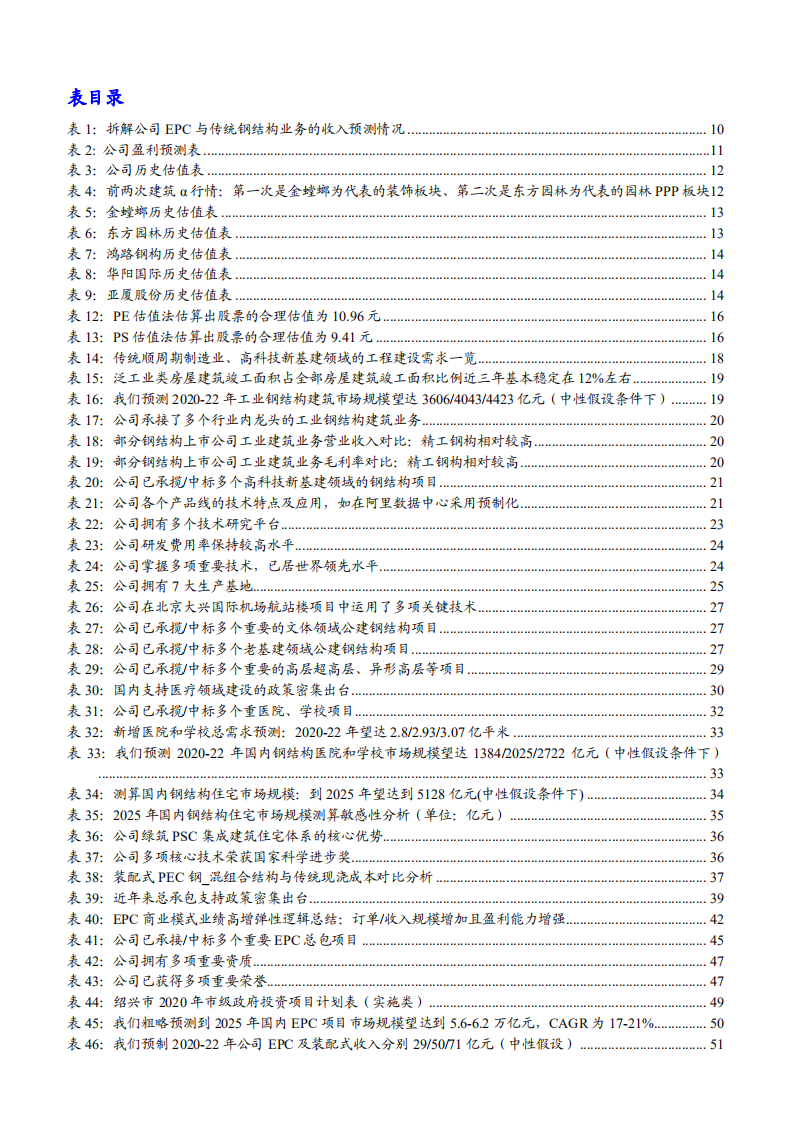 2021年精工钢构公司产品结构及未来发展趋势分析报告.pdf 第5页