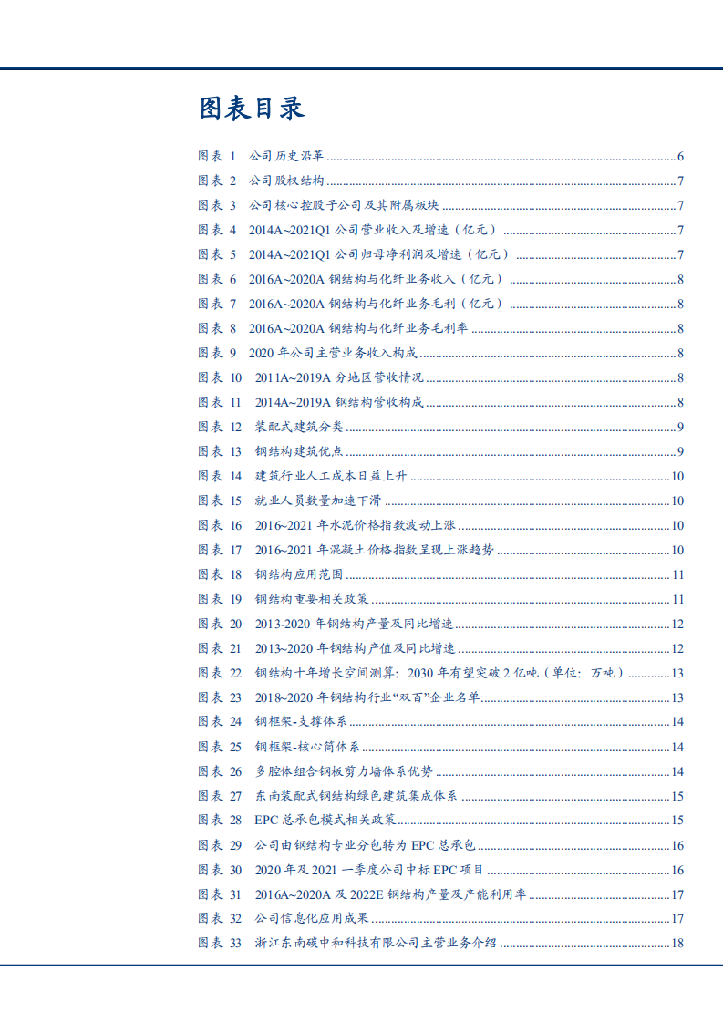 2021年民营钢结构龙头东南网架公司数字化趋势分析报告.pdf 第2页