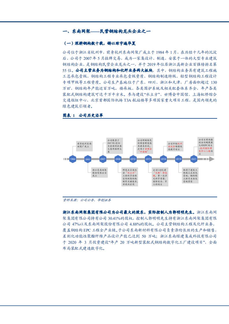2021年民营钢结构龙头东南网架公司数字化趋势分析报告.pdf 第4页