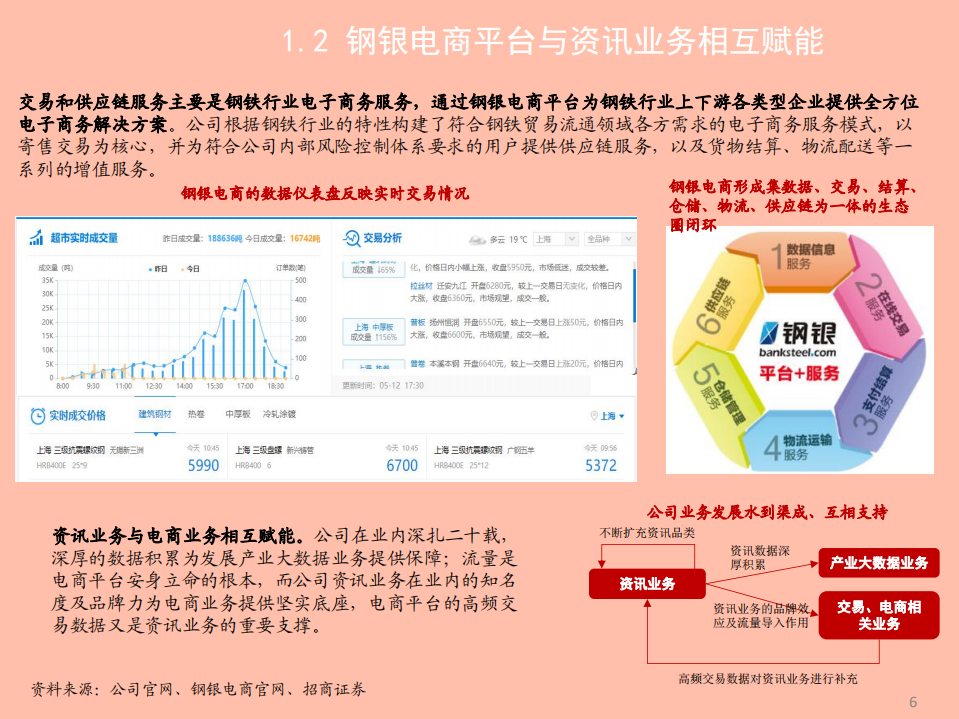 2021年全品类大宗服务龙头上海钢联公司竞争优势分析报告.pdf 第4页