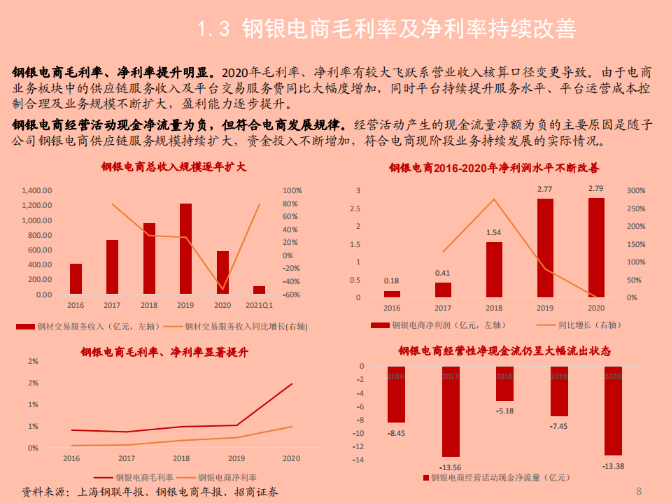 2021年全品类大宗服务龙头上海钢联公司竞争优势分析报告.pdf 第6页