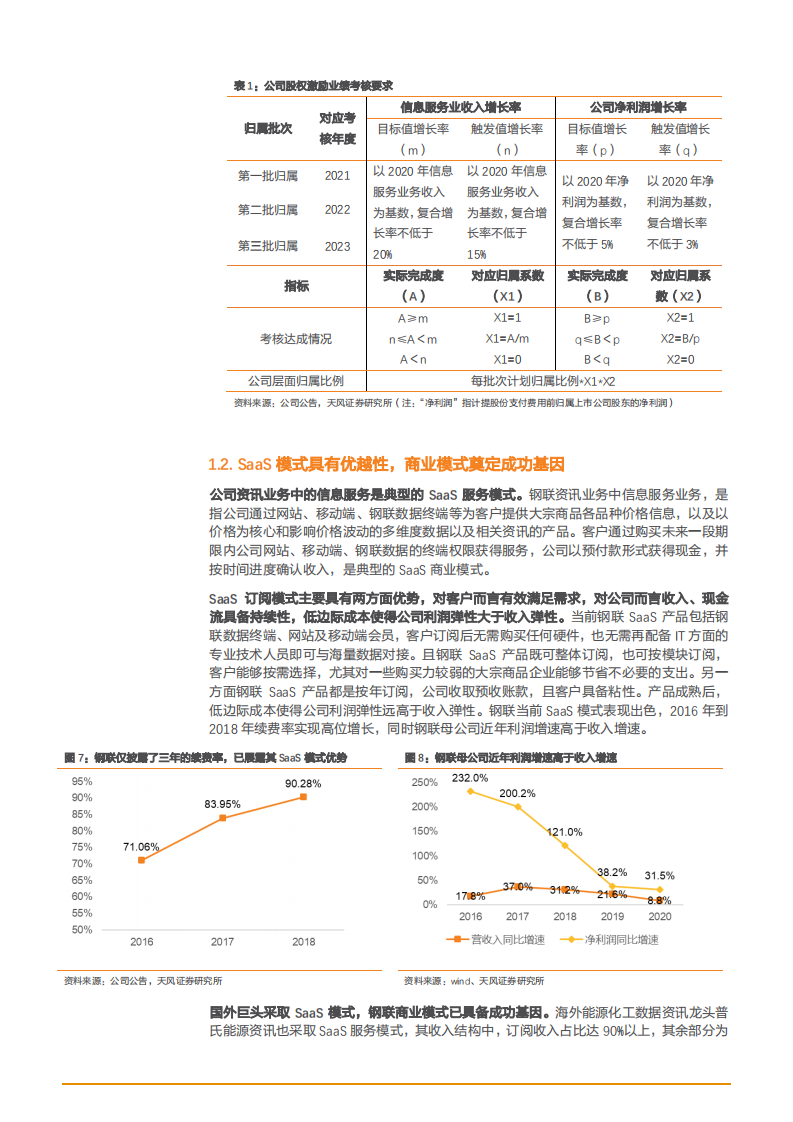 2021年上海钢联公司资讯业务收入与竞争优势分析报告.pdf 第6页