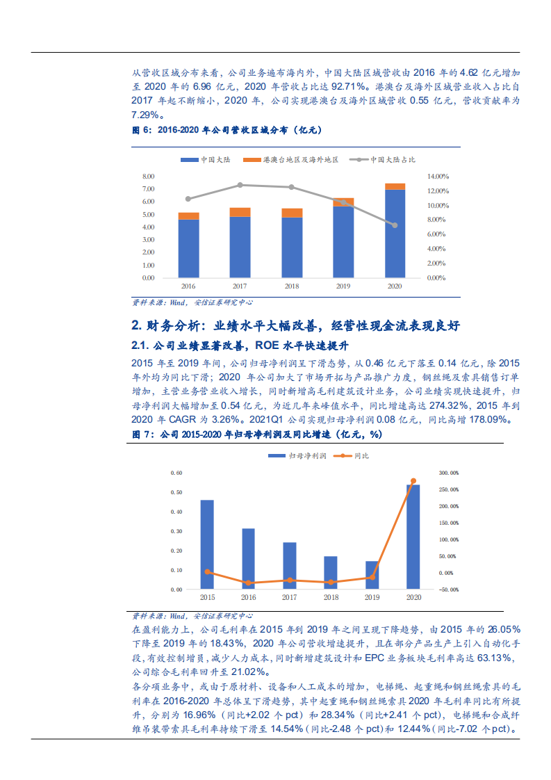 2021年特种钢丝绳龙头赛福天公司新兴建筑设计业务前景分析报告.pdf 第6页