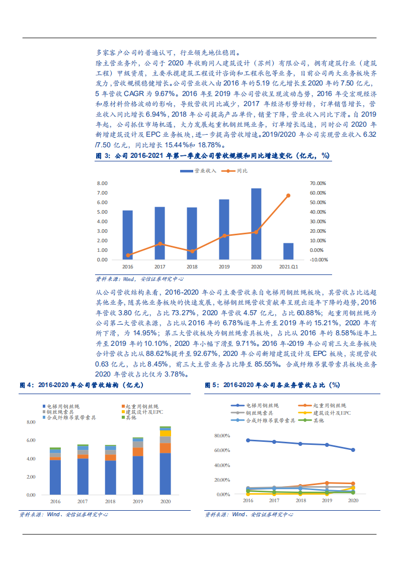 2021年特种钢丝绳龙头赛福天公司新兴建筑设计业务前景分析报告.pdf 第5页