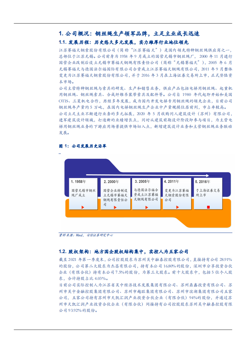 2021年特种钢丝绳龙头赛福天公司新兴建筑设计业务前景分析报告.pdf 第3页
