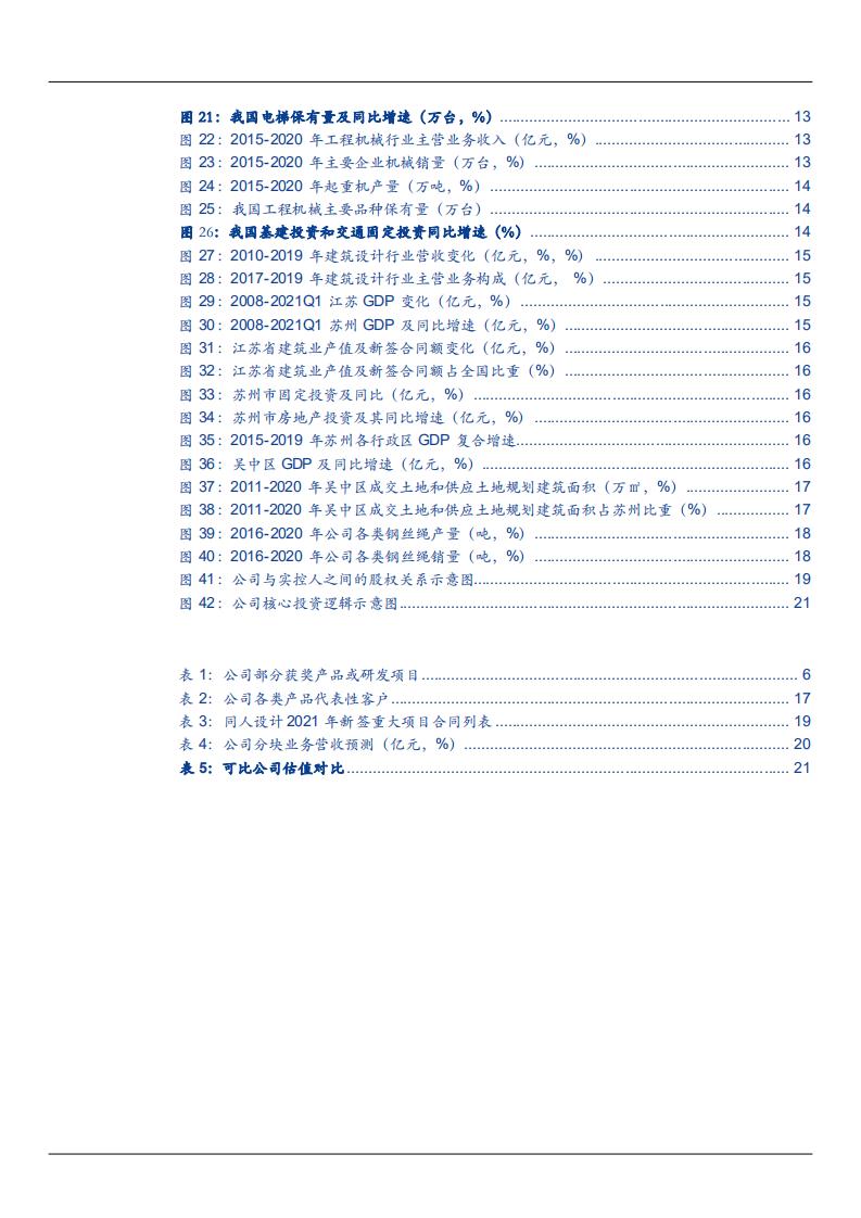 2021年特种钢丝绳龙头赛福天公司新兴建筑设计业务前景分析报告.pdf 第2页