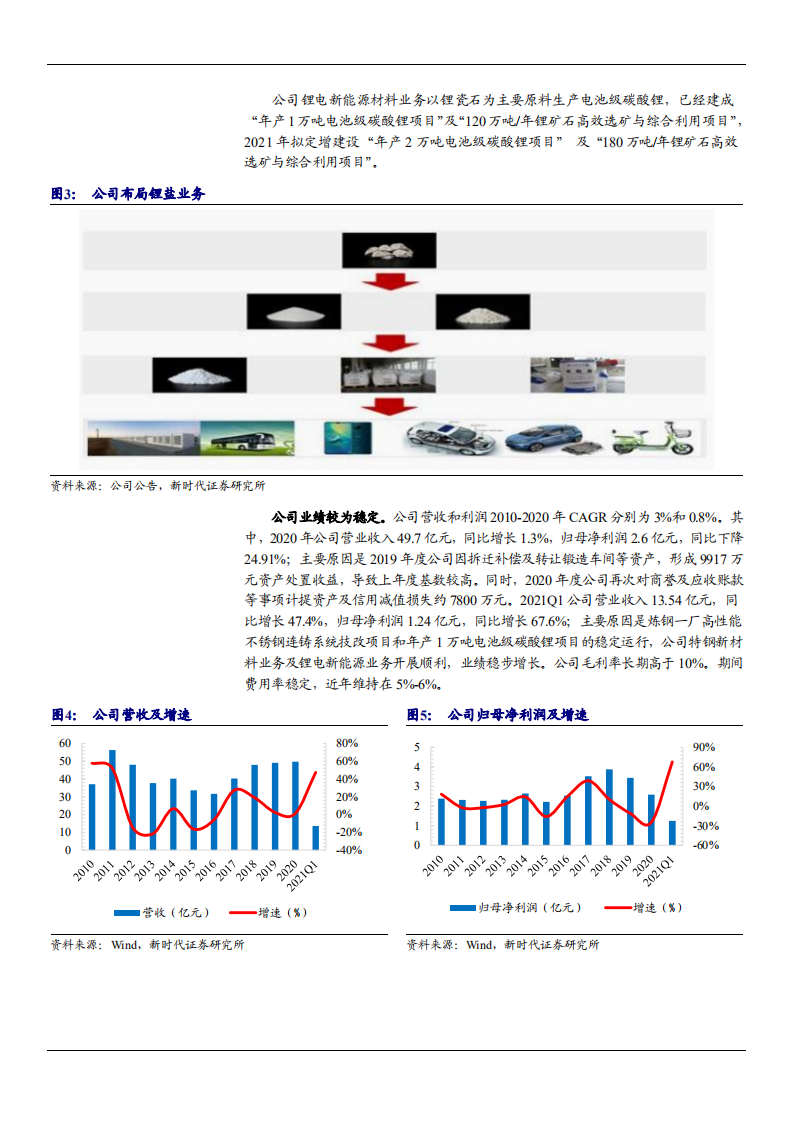 2021年永兴材料公司不锈钢与锂盐双业务分析报告.pdf 第4页