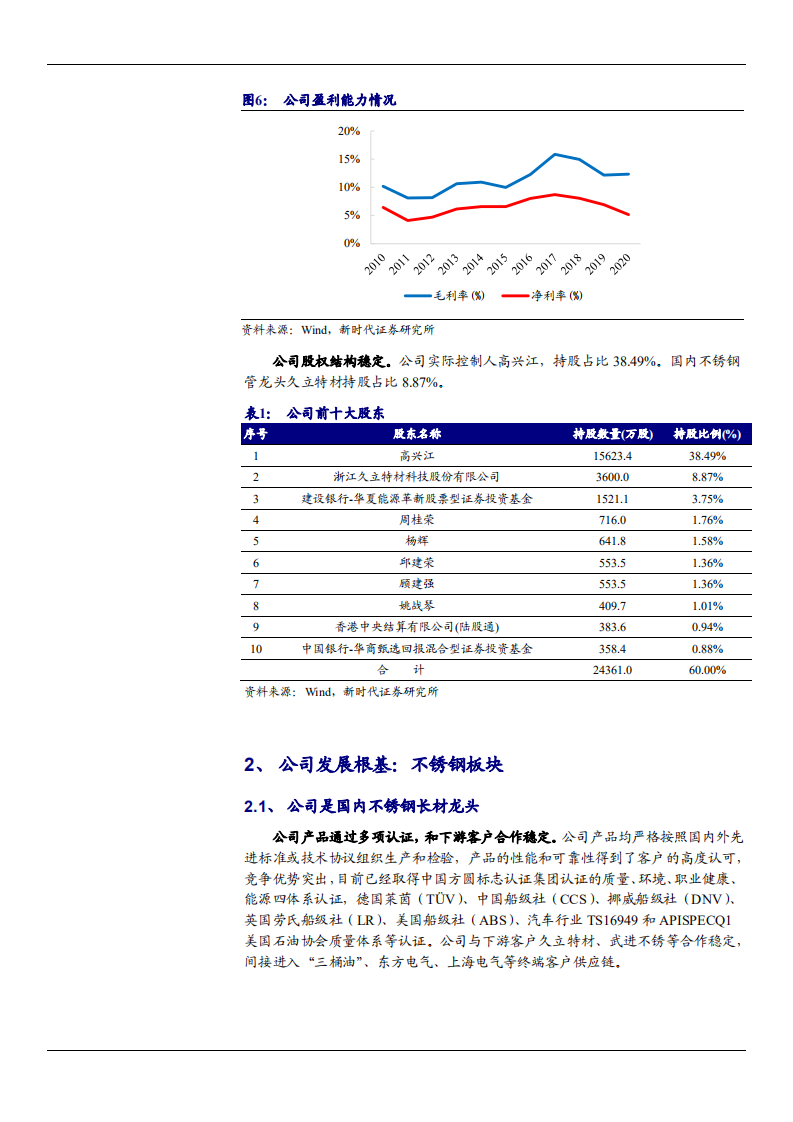 2021年永兴材料公司不锈钢与锂盐双业务分析报告.pdf 第5页
