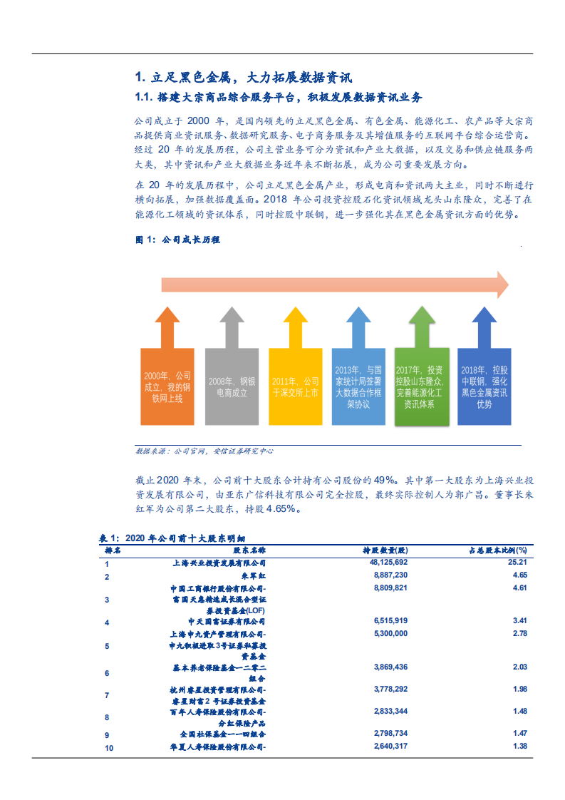 2021年中国产业资讯市场空间与上海钢联公司业务布局分析报告.pdf 第3页