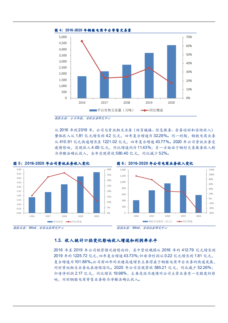 2021年中国产业资讯市场空间与上海钢联公司业务布局分析报告.pdf 第6页