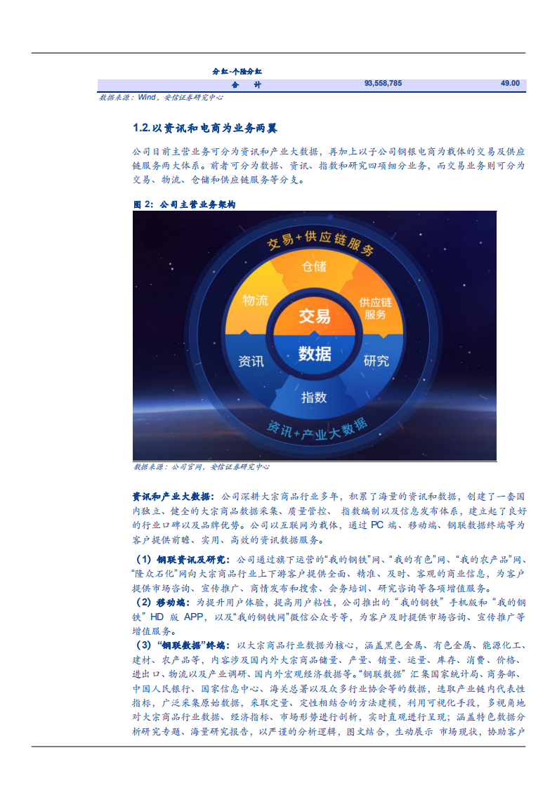 2021年中国产业资讯市场空间与上海钢联公司业务布局分析报告.pdf 第4页