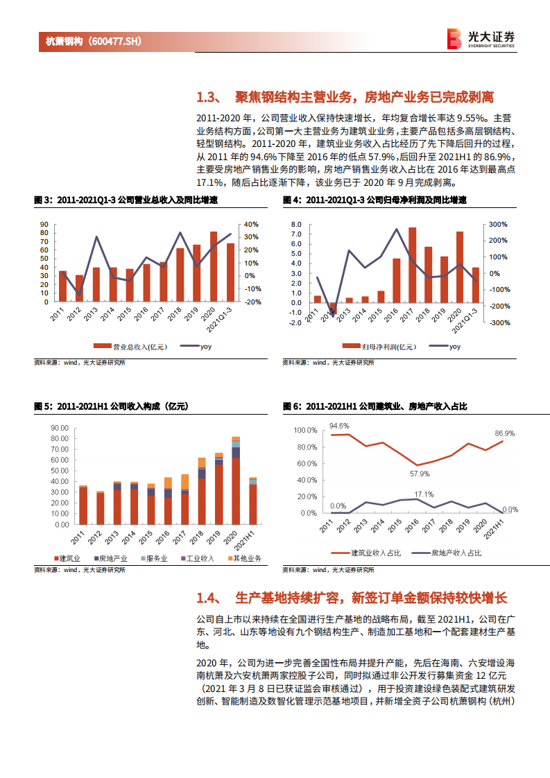 杭萧钢构-首次覆盖报告：钢结构产能持续扩张，万郡绿建业务快速增长-20220106.pdf 第5页