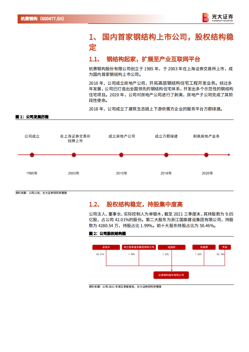 杭萧钢构-首次覆盖报告：钢结构产能持续扩张，万郡绿建业务快速增长-20220106.pdf 第4页