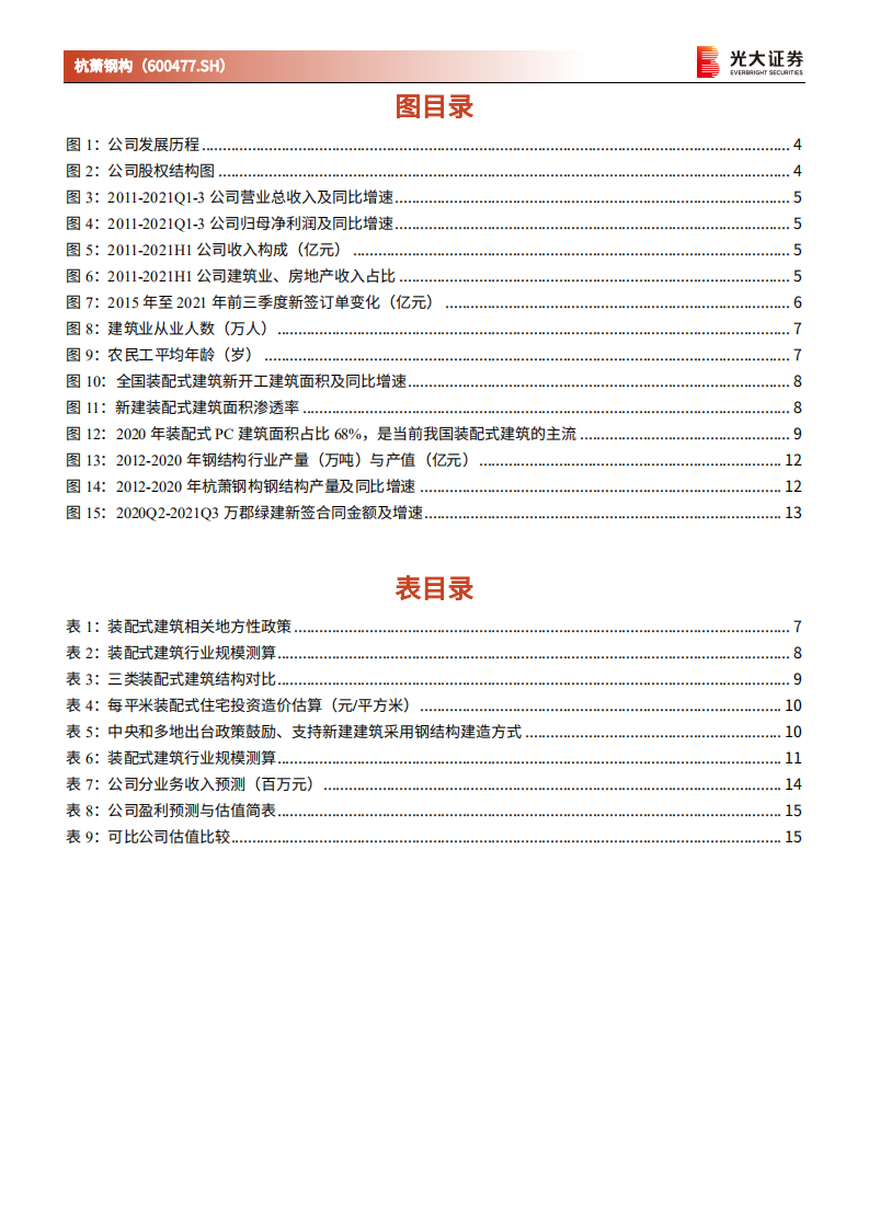 杭萧钢构-首次覆盖报告：钢结构产能持续扩张，万郡绿建业务快速增长-20220106.pdf 第3页