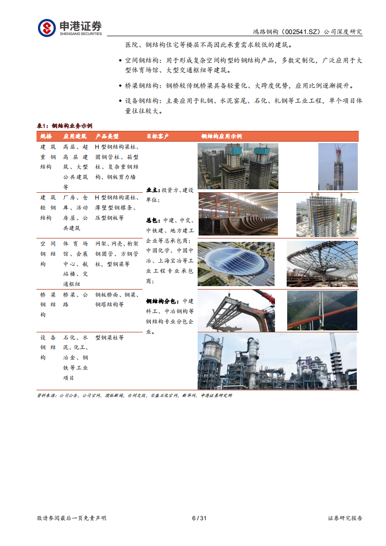 鸿路钢构-成长行业领军者，规模红利远未见顶-220317.pdf 第6页