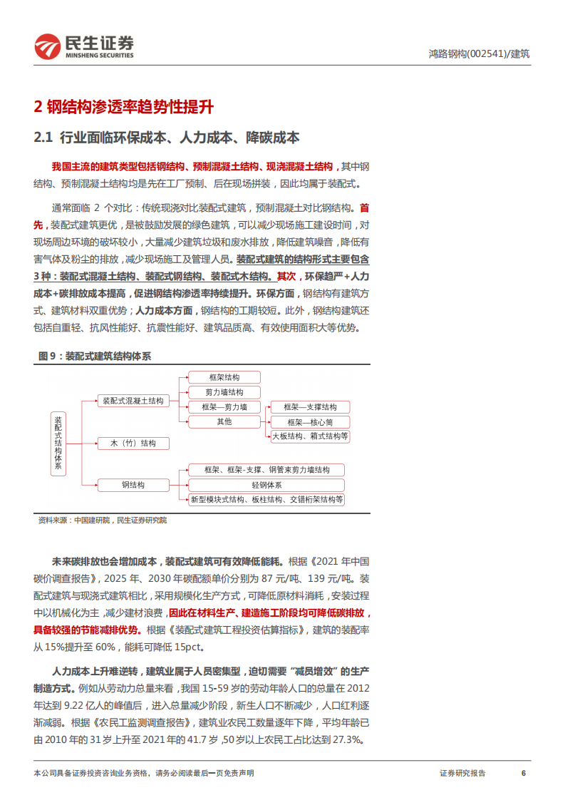 鸿路钢构-深度报告：垂直管理+规模扩张，钢结构渗透率趋势性提升-220608.pdf 第6页