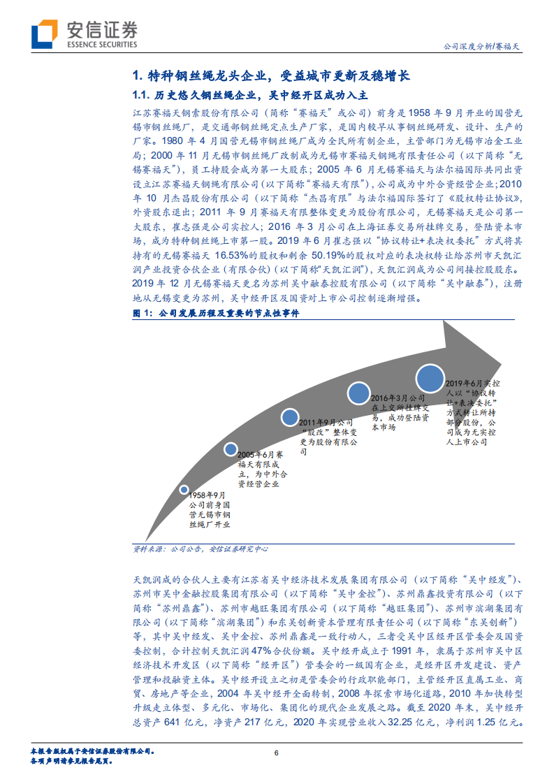 赛福天-&ldquo;钢丝绳+设计&rdquo;双主业发展，新产业布局值得期待-220421.pdf 第6页