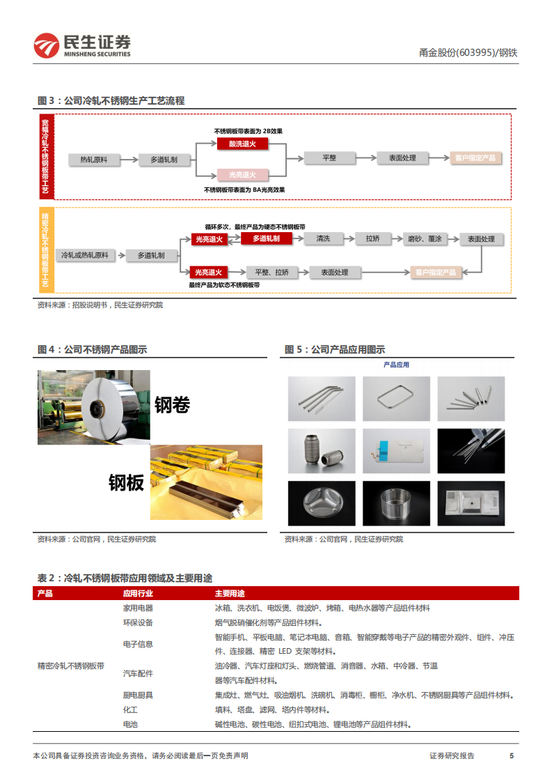 甬金股份-公司深度报告：不锈钢冷轧龙头乘风破浪-220417.pdf 第5页