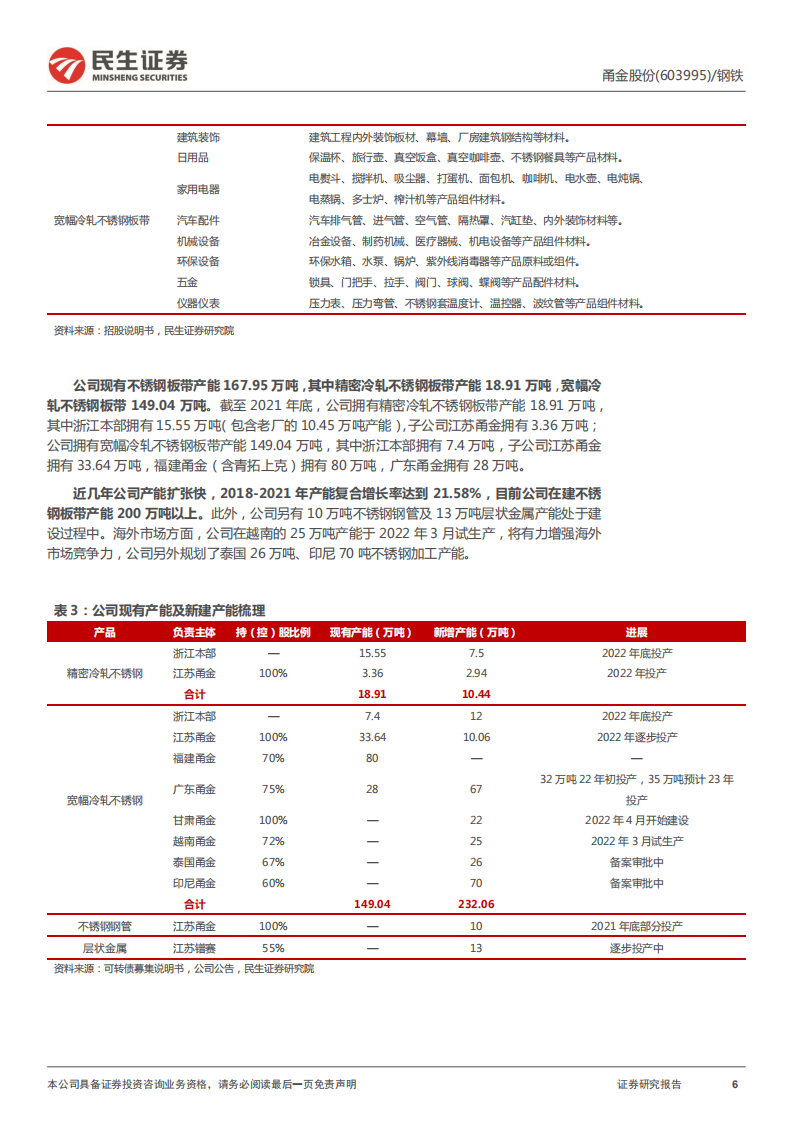 甬金股份-公司深度报告：不锈钢冷轧龙头乘风破浪-220417.pdf 第6页