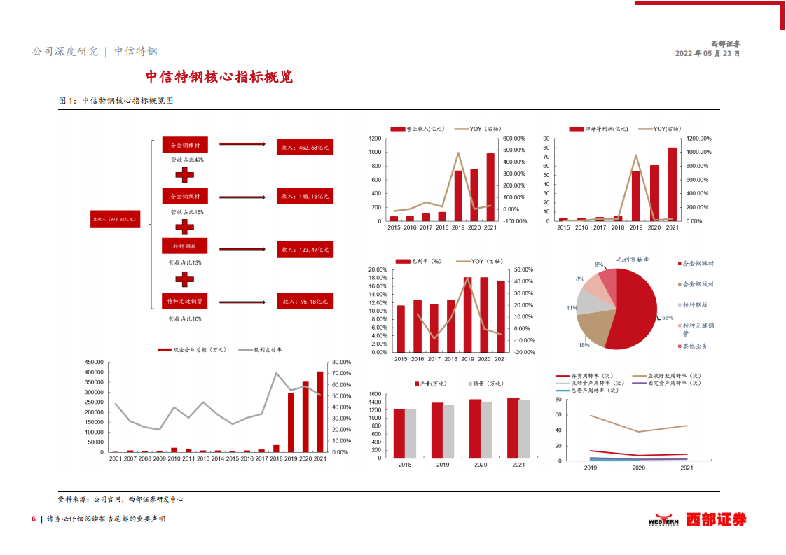 中信特钢-特钢龙头&ldquo;内生+外延&rdquo;双轮驱动，&ldquo;制造+能源&rdquo;双向发力-220523.pdf 第6页