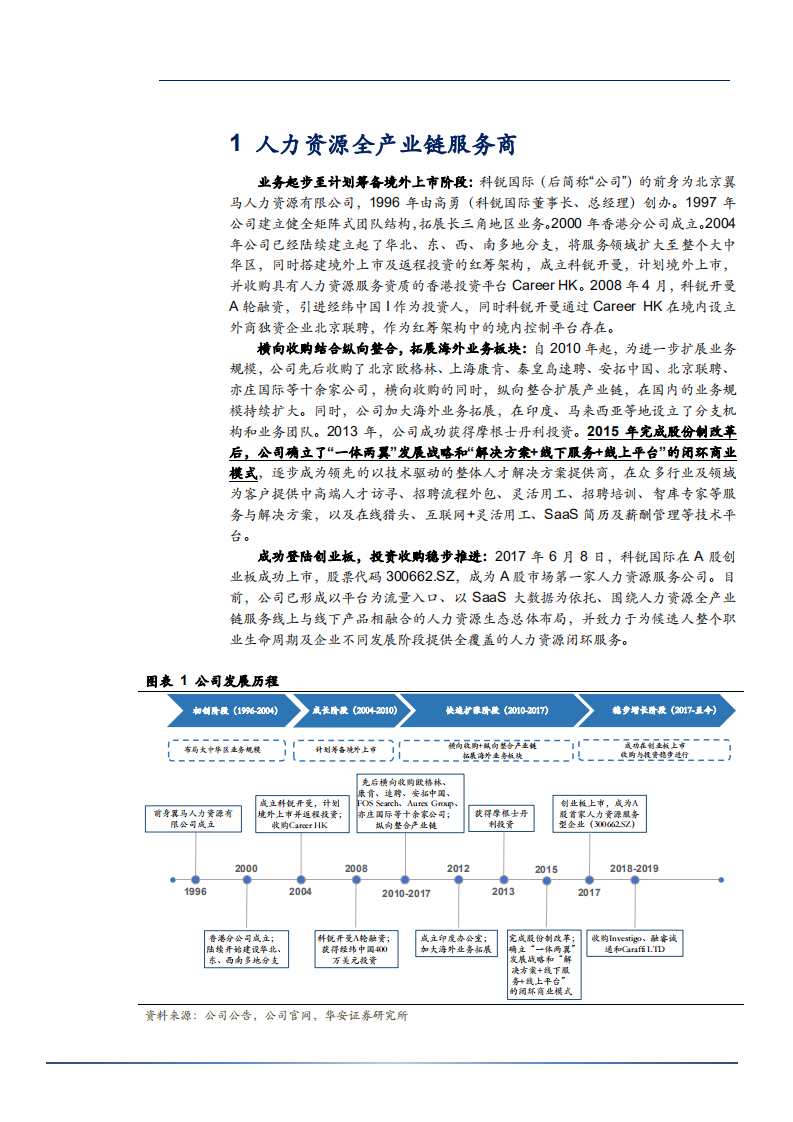 2021年科锐国际公司人力资源全产业链服务业务分析报告.pdf 第4页