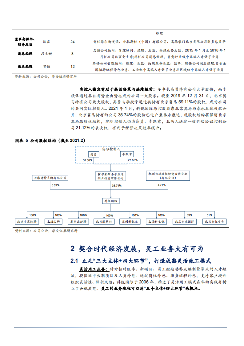 2021年科锐国际公司人力资源全产业链服务业务分析报告.pdf 第6页