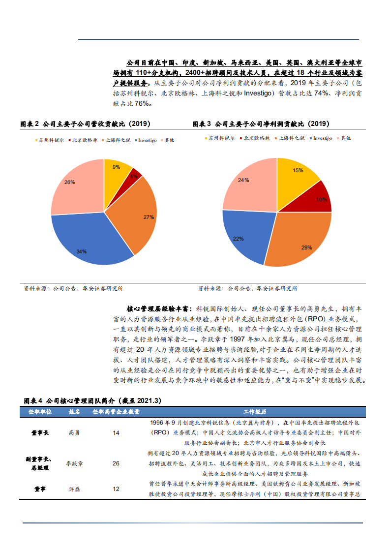 2021年科锐国际公司人力资源全产业链服务业务分析报告.pdf 第5页
