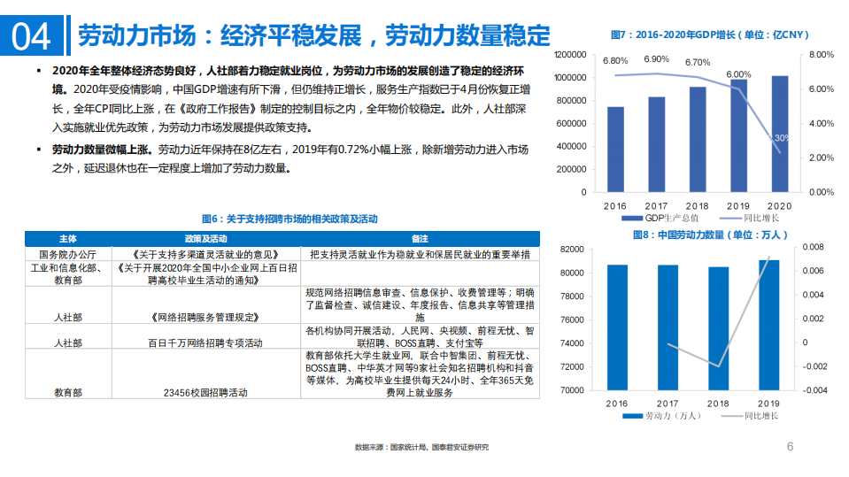 2021年线上招聘市场前景与BOSS直聘公司模式分析报告.pdf 第5页