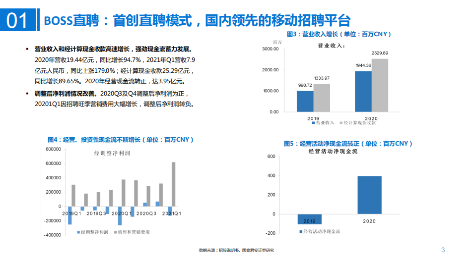 2021年线上招聘市场前景与BOSS直聘公司模式分析报告.pdf 第2页