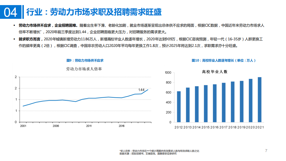 2021年线上招聘市场前景与BOSS直聘公司模式分析报告.pdf 第6页