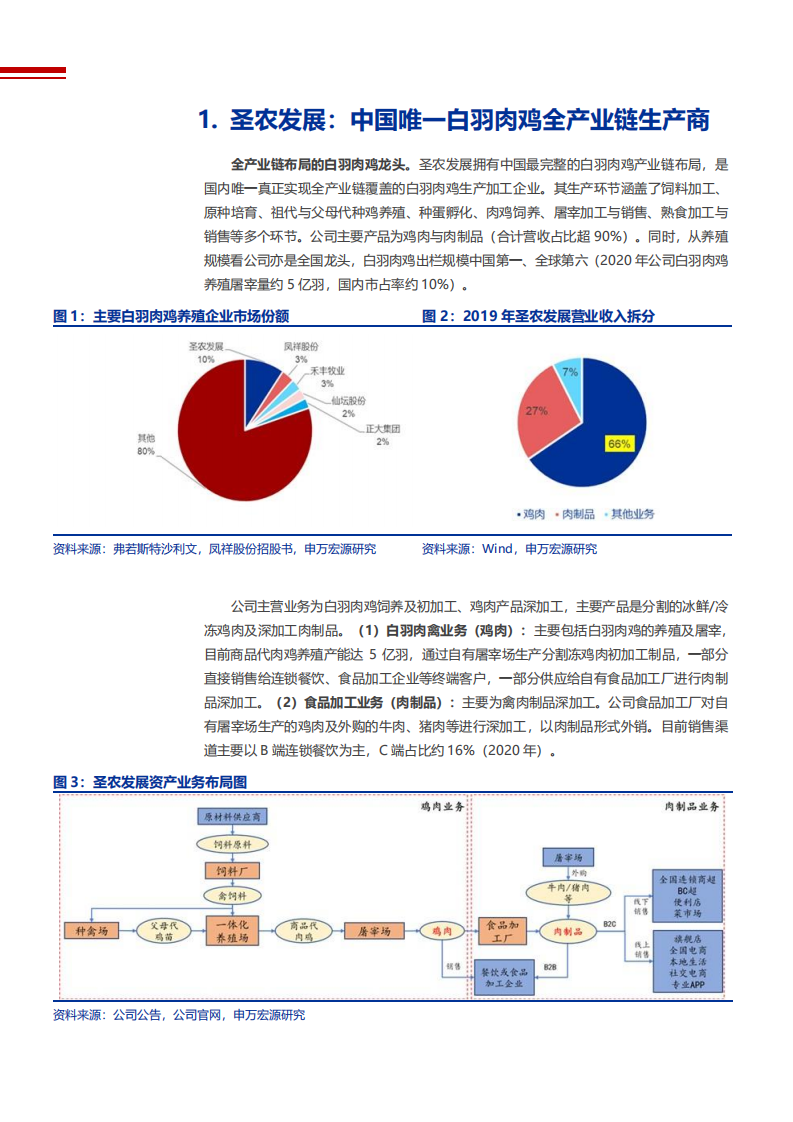 2021年圣农发展公司产能扩张与2C品牌化建设分析报告.pdf 第4页