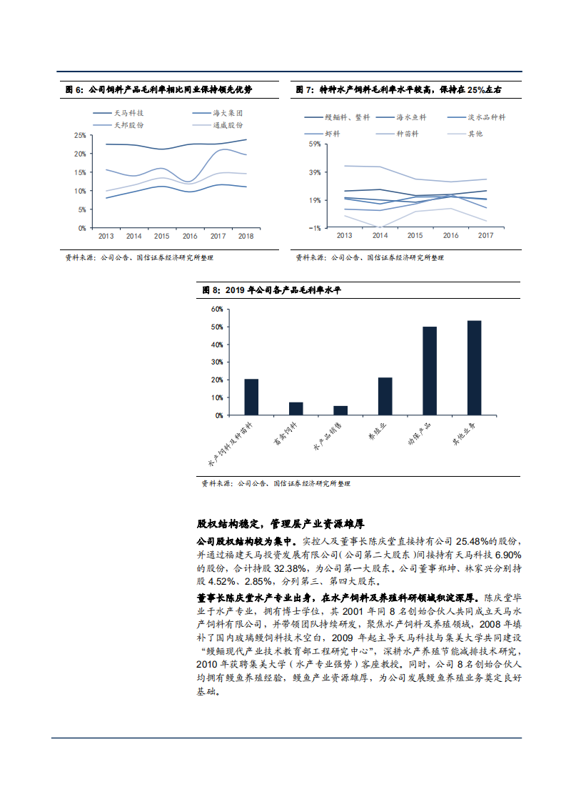 2021年特种水产饲料需求趋势及天马科技产业链布局分析报告.pdf 第6页
